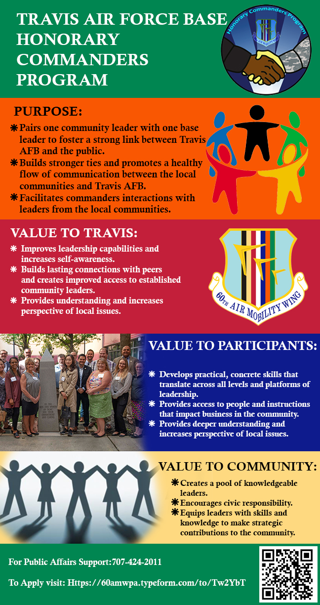 Honorary Commanders Program